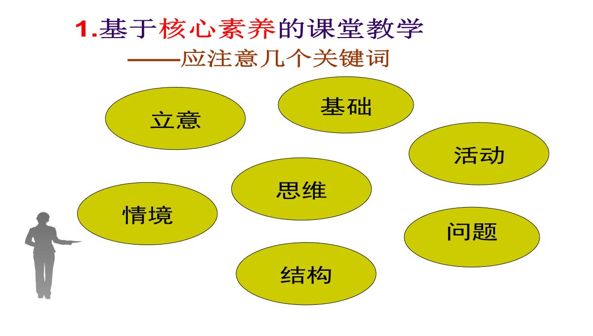 高考数学核心素养背景下的高中数学新课标与新高考探索(共129张PPT)PPT模板_67