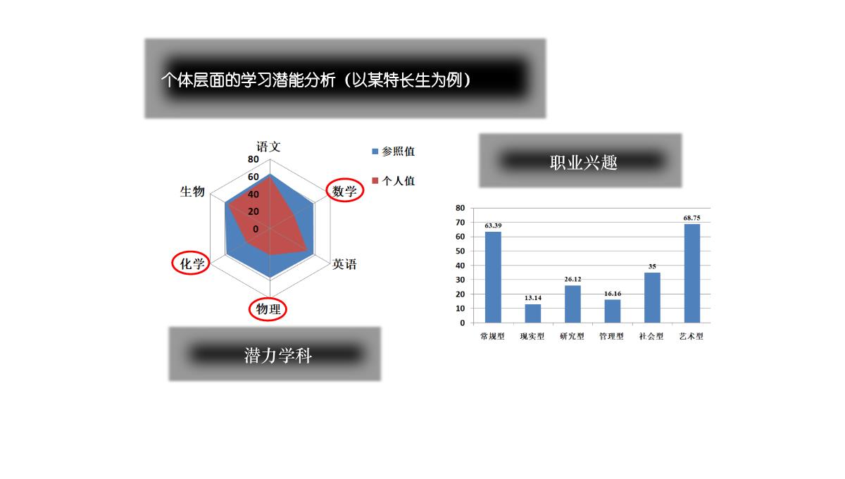 新高考背景下提升高中教学质量的区域行动探索(共42张PPT)PPT模板_39