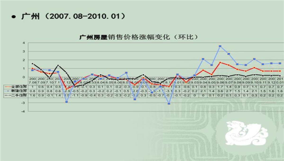 房价运行规律、中国特色的供求背景与房地产投资问题演讲大纲70页PPT模板_24