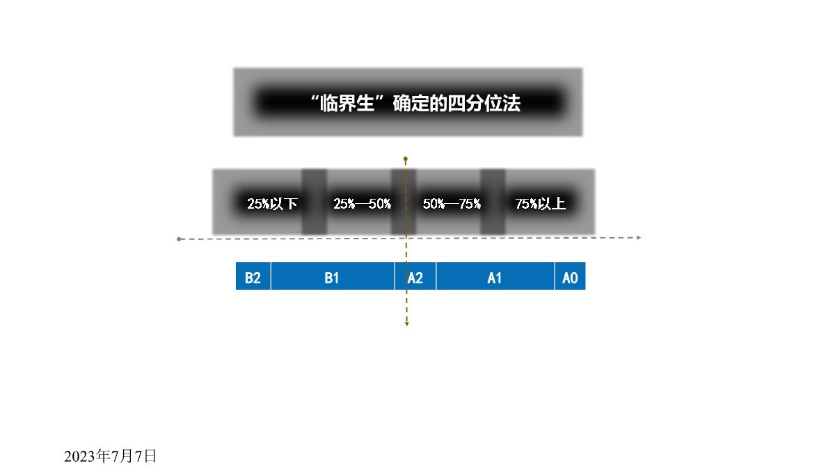 新高考背景下提升高中教学质量的区域行动探索(共42张PPT)PPT模板_28