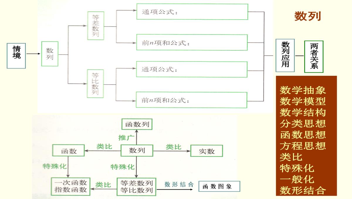 高考数学核心素养背景下的高中数学新课标与新高考探索(共129张PPT)PPT模板_92