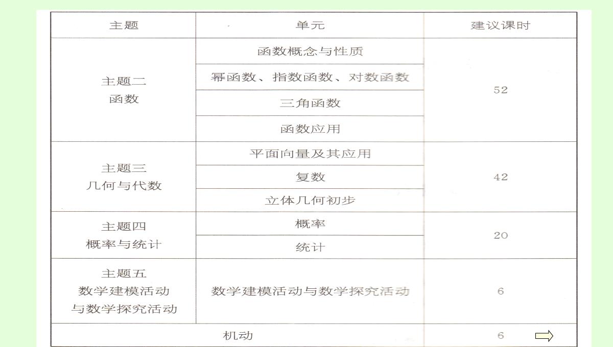 高考数学核心素养背景下的高中数学新课标与新高考探索(共129张PPT)PPT模板_44