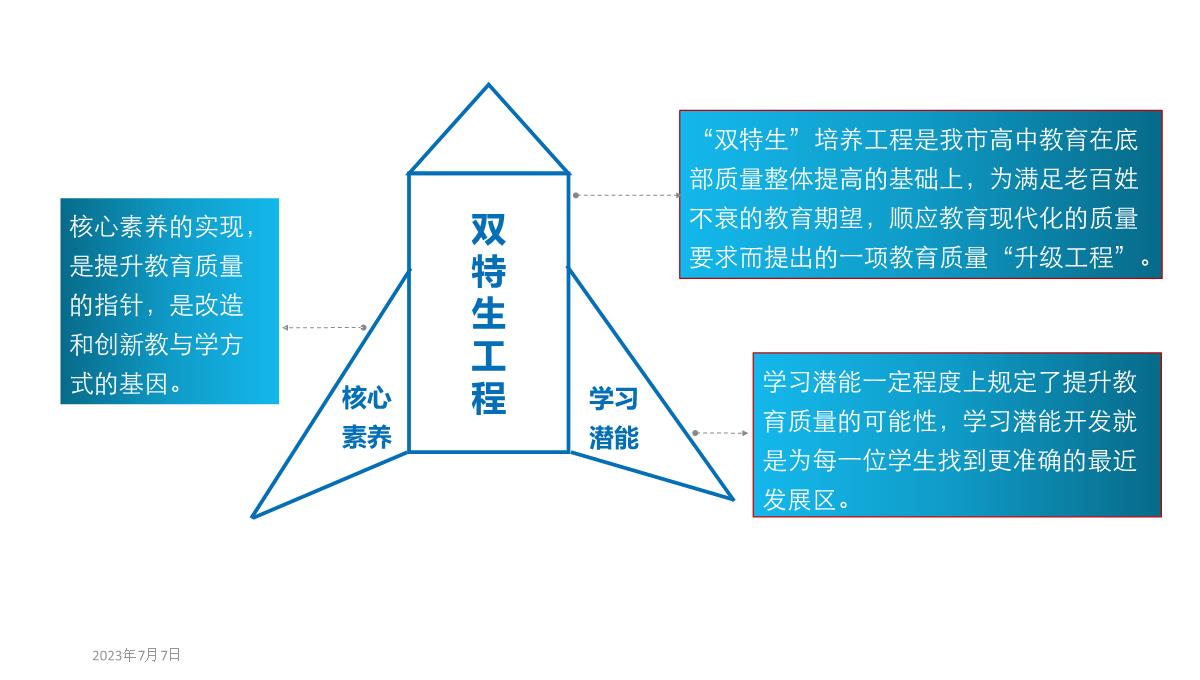 新高考背景下提升高中教学质量的区域行动探索(共42张PPT)PPT模板_17