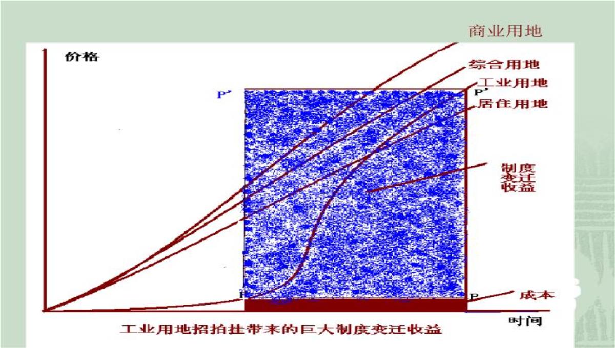 房价运行规律、中国特色的供求背景与房地产投资问题演讲大纲70页PPT模板_45