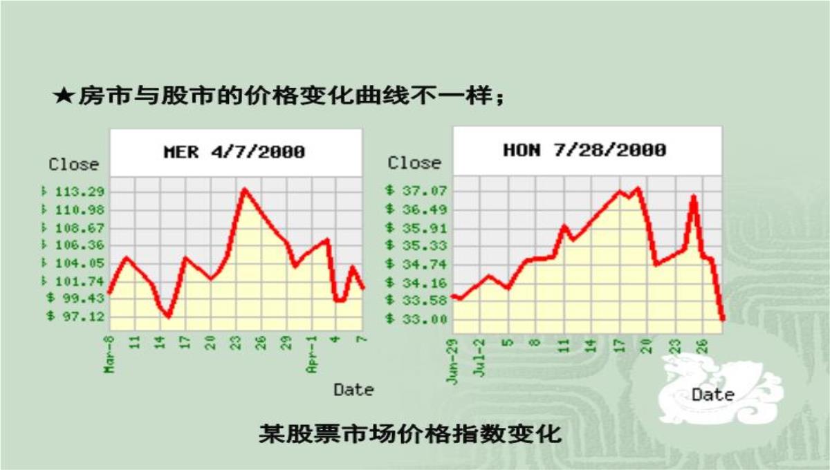 房价运行规律、中国特色的供求背景与房地产投资问题演讲大纲70页PPT模板_36