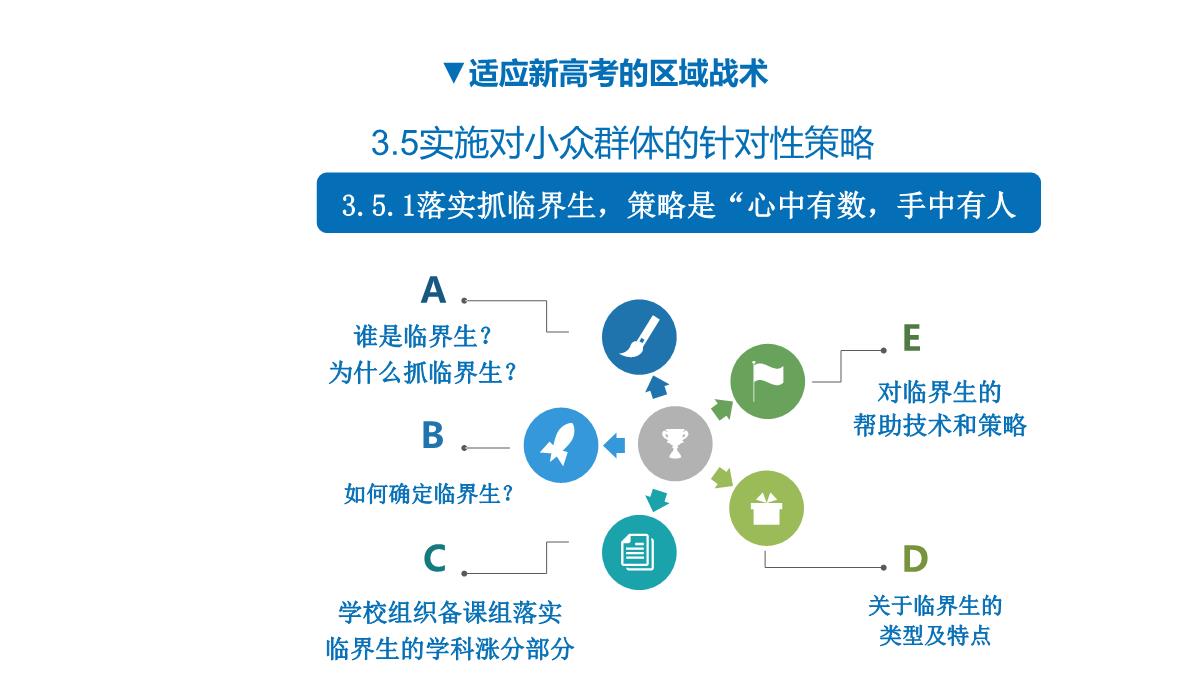 新高考背景下提升高中教学质量的区域行动探索(共42张PPT)PPT模板_26