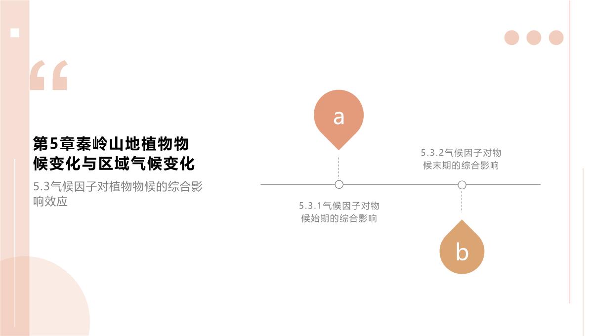 气候变化背景下秦岭山地植被响应与适应(白红英等著)PPT模板_29