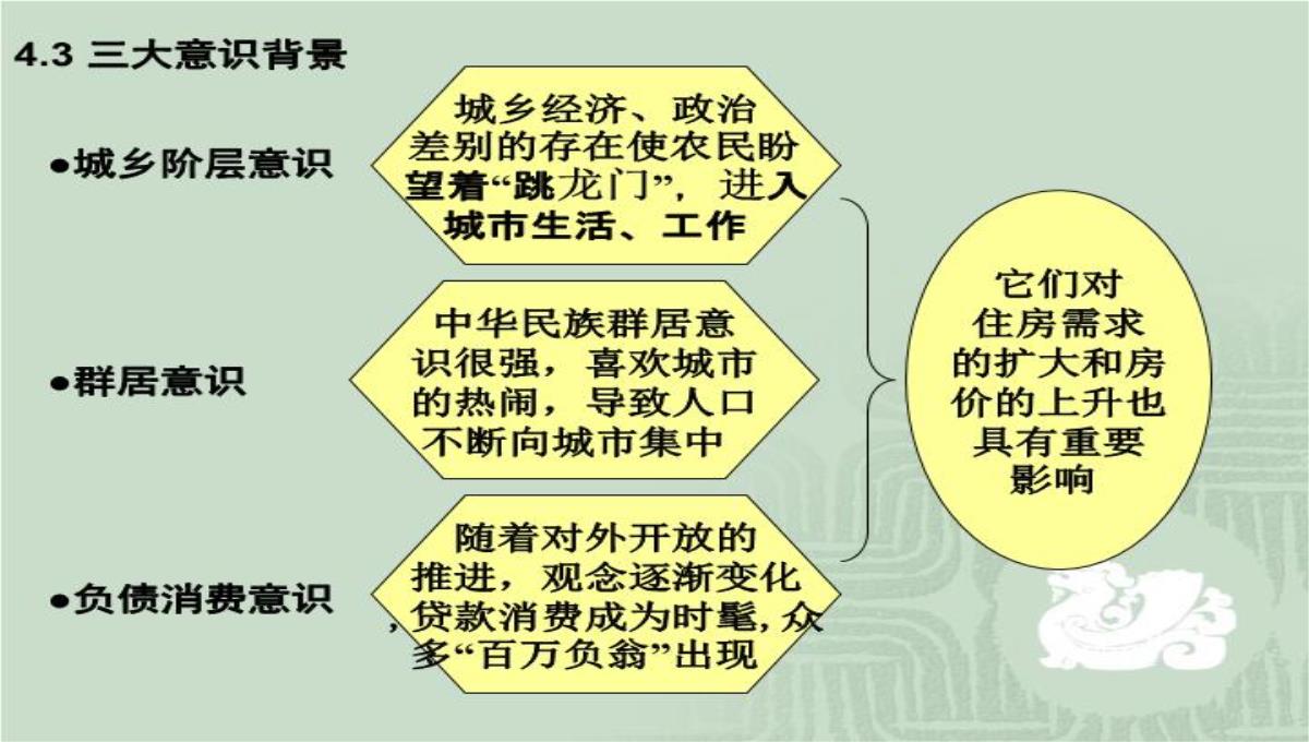 房价运行规律、中国特色的供求背景与房地产投资问题演讲大纲70页PPT模板_41