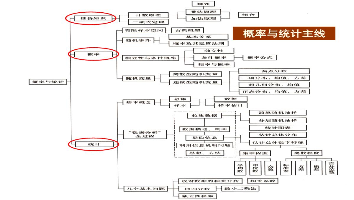 高考数学核心素养背景下的高中数学新课标与新高考探索(共129张PPT)PPT模板_49