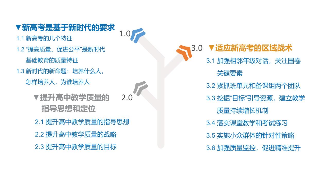 新高考背景下提升高中教学质量的区域行动探索(共42张PPT)PPT模板_02