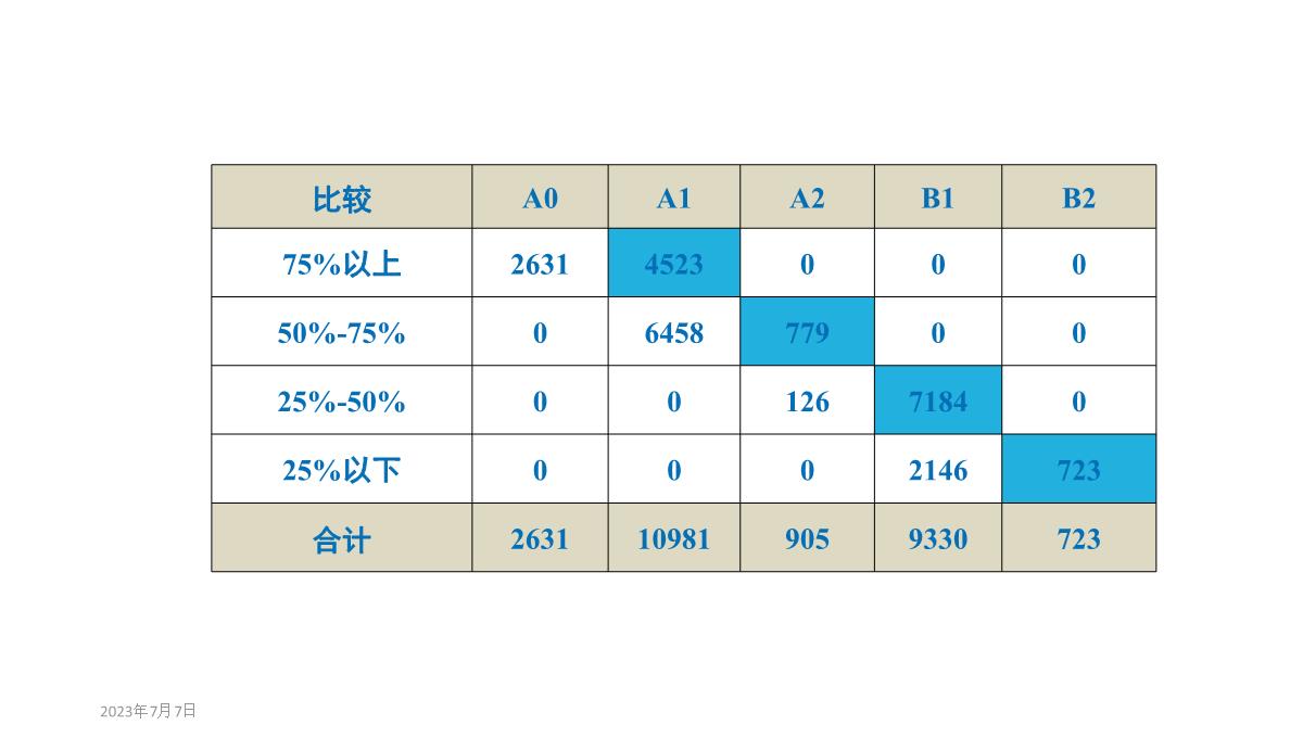 新高考背景下提升高中教学质量的区域行动探索(共42张PPT)PPT模板_29