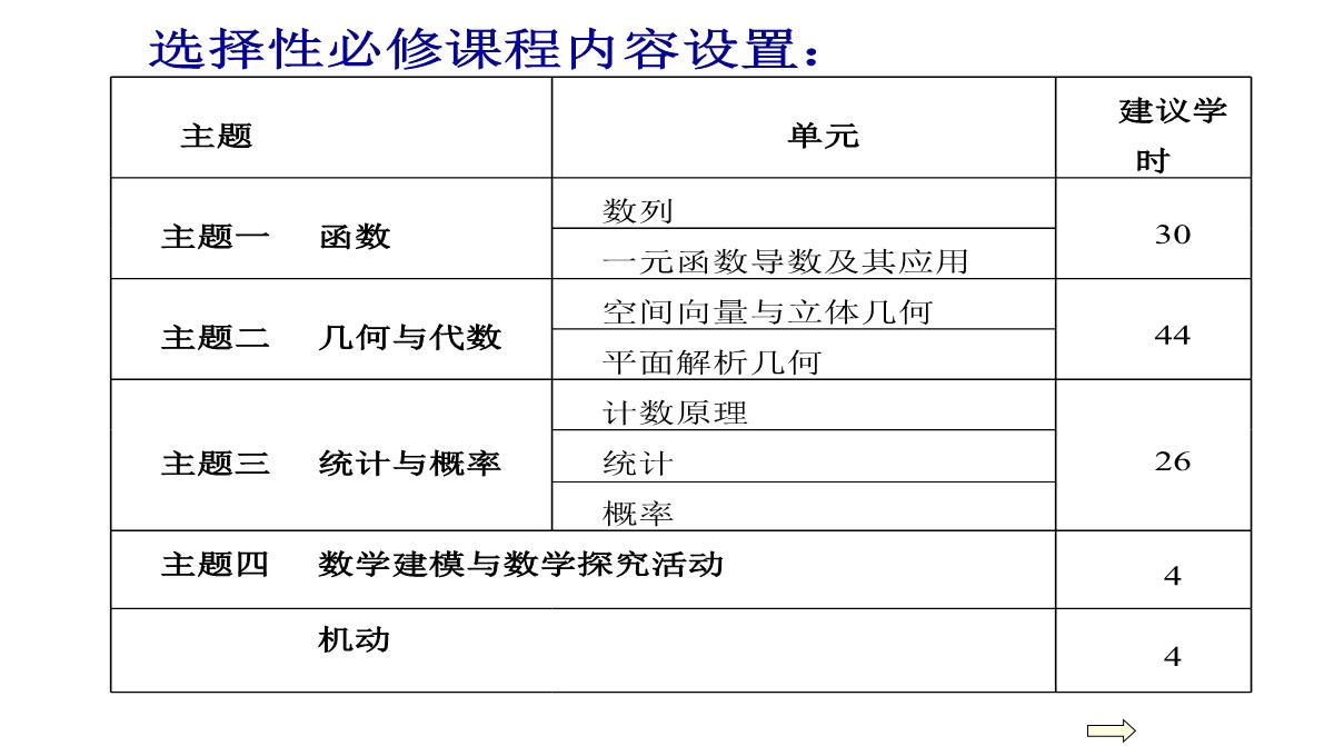 高考数学核心素养背景下的高中数学新课标与新高考探索(共129张PPT)PPT模板_45