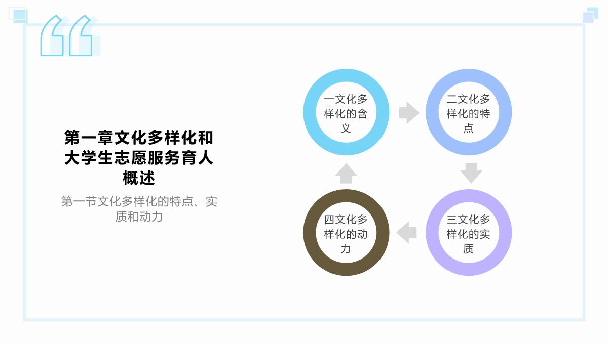 文化多样化背景下大学生志愿服务育人功能研究课件PPT模板_05