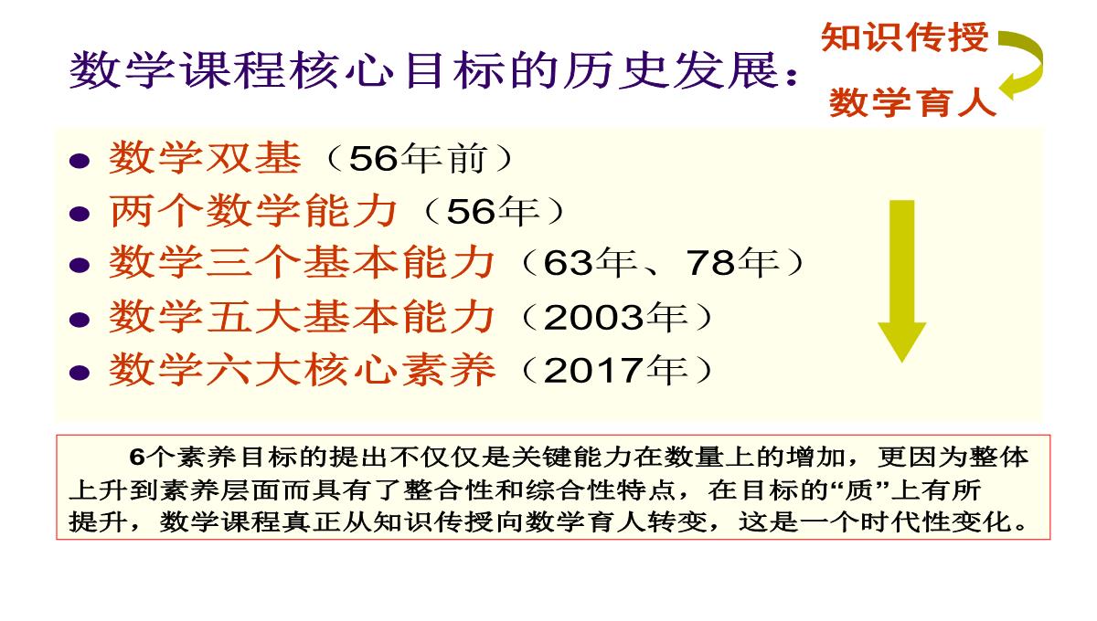 高考数学核心素养背景下的高中数学新课标与新高考探索(共129张PPT)PPT模板_29