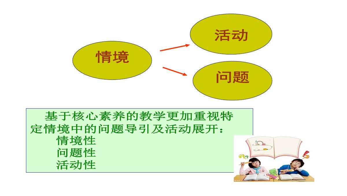 高考数学核心素养背景下的高中数学新课标与新高考探索(共129张PPT)PPT模板_76