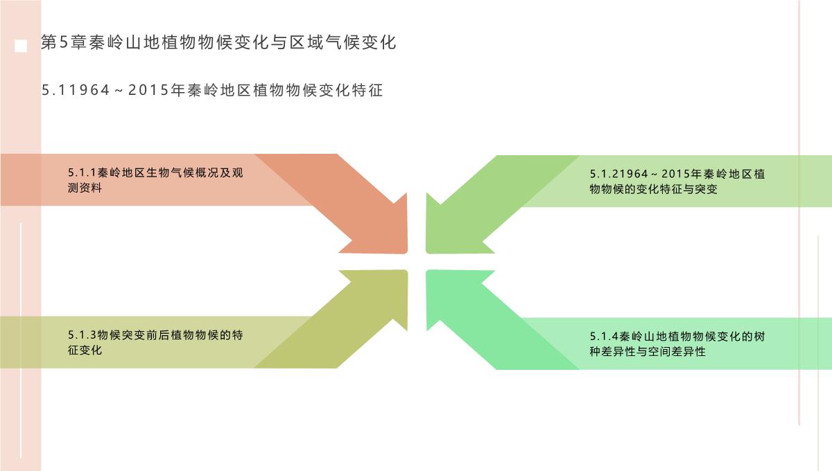 气候变化背景下秦岭山地植被响应与适应(白红英等著)PPT模板_27