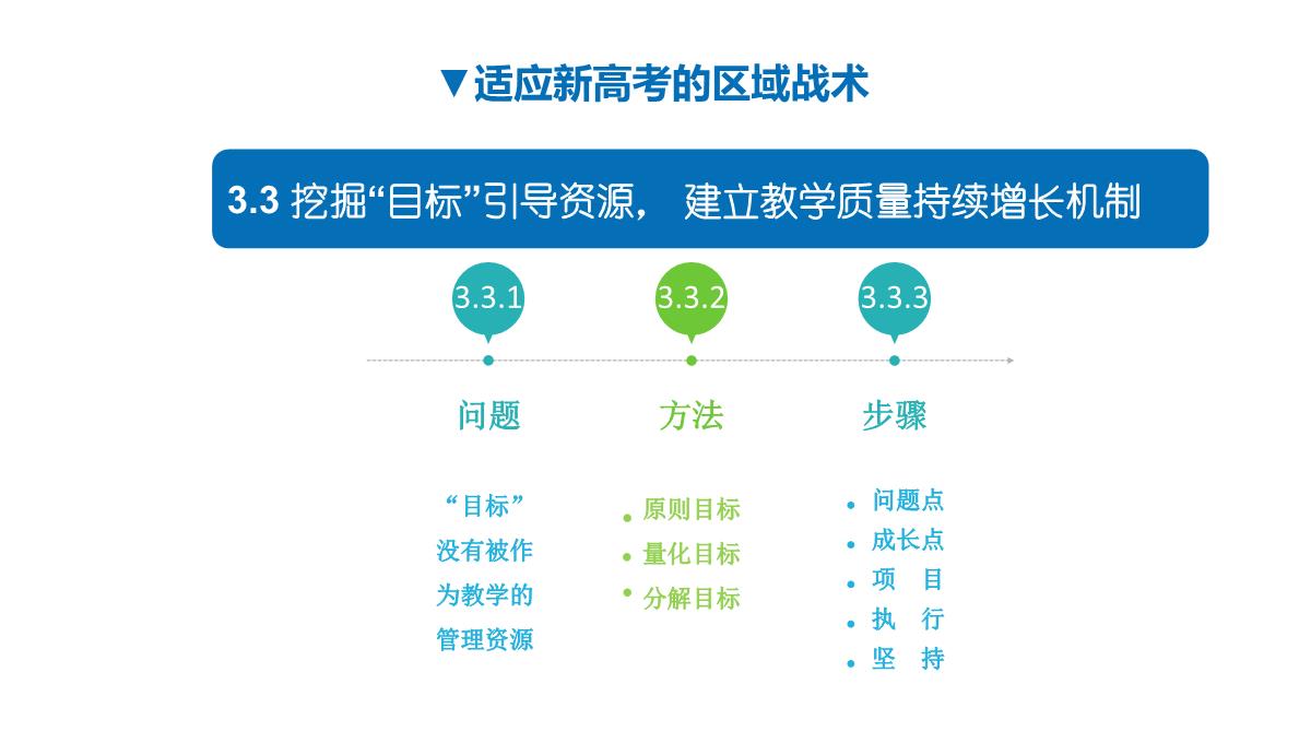 新高考背景下提升高中教学质量的区域行动探索(共42张PPT)PPT模板_23