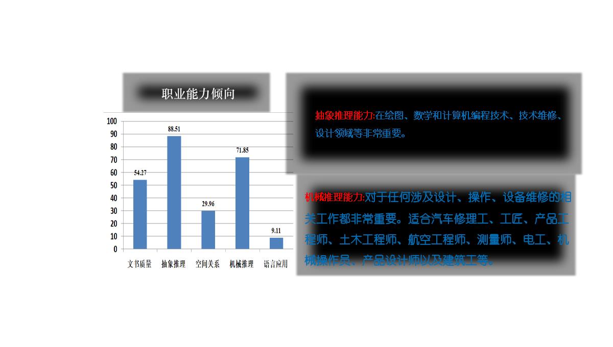 新高考背景下提升高中教学质量的区域行动探索(共42张PPT)PPT模板_40