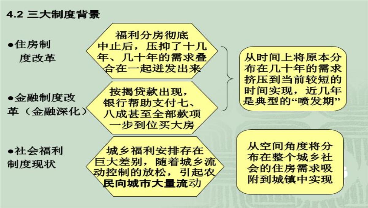 房价运行规律、中国特色的供求背景与房地产投资问题演讲大纲70页PPT模板_40