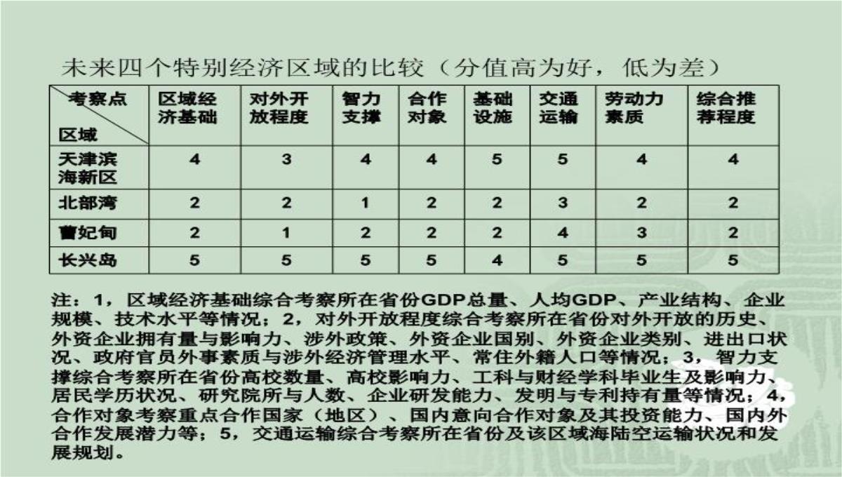 房价运行规律、中国特色的供求背景与房地产投资问题演讲大纲70页PPT模板_48