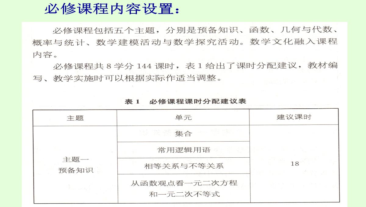 高考数学核心素养背景下的高中数学新课标与新高考探索(共129张PPT)PPT模板_43