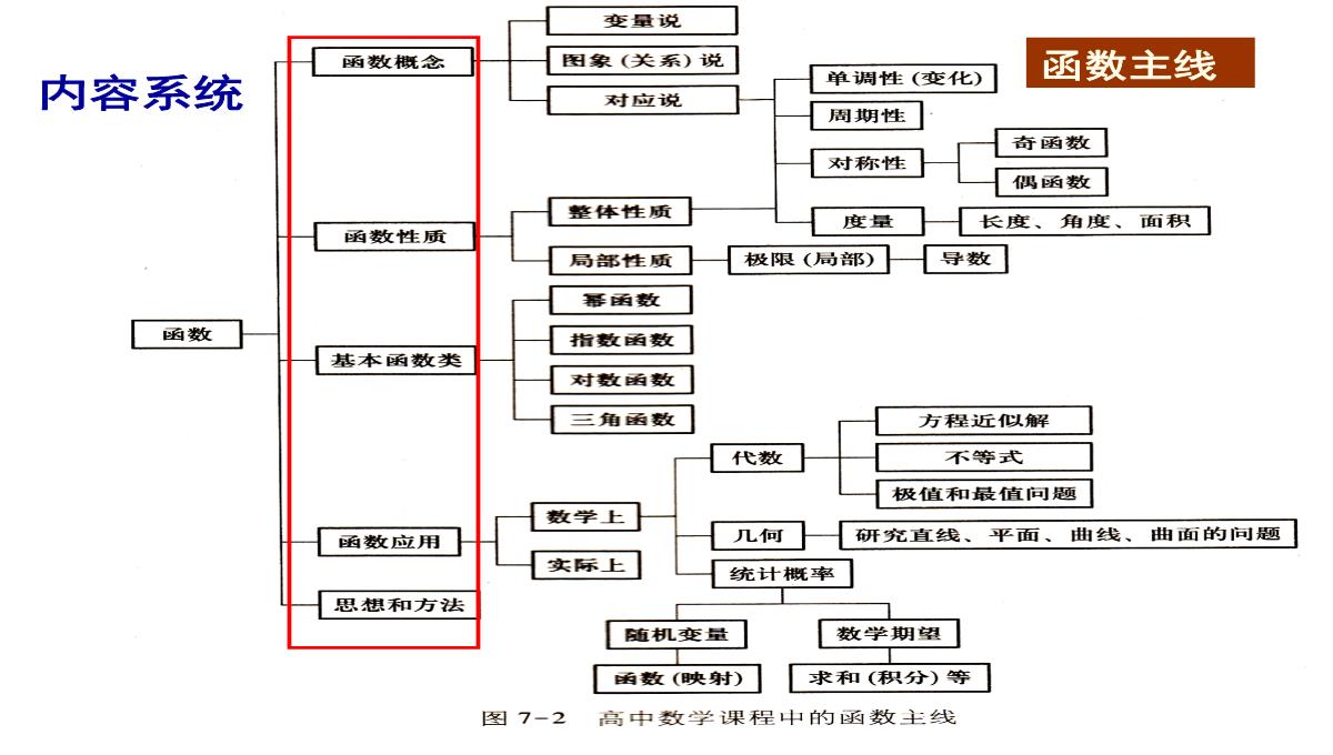 高考数学核心素养背景下的高中数学新课标与新高考探索(共129张PPT)PPT模板_47