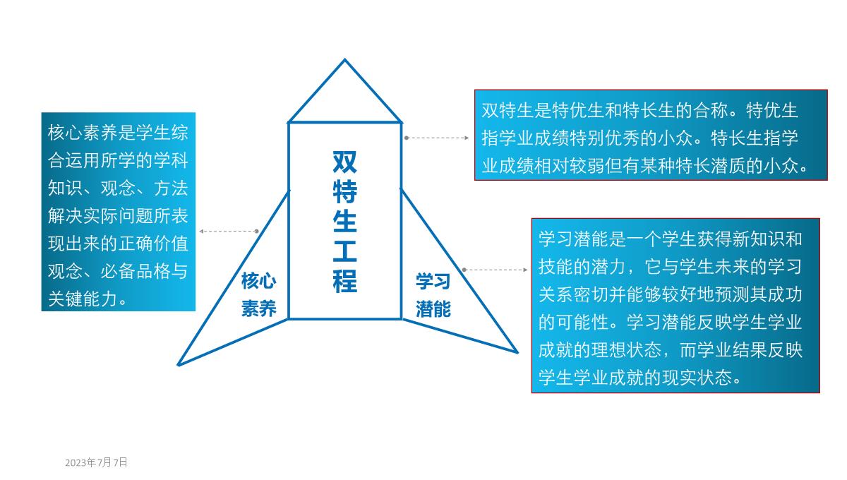 新高考背景下提升高中教学质量的区域行动探索(共42张PPT)PPT模板_16