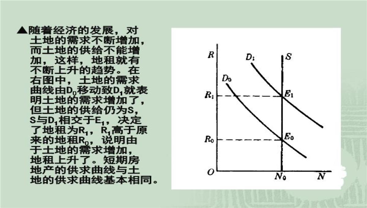 房价运行规律、中国特色的供求背景与房地产投资问题演讲大纲70页PPT模板_05