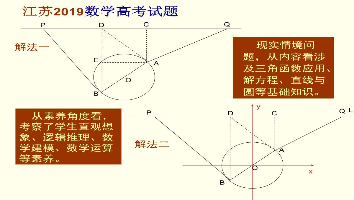 高考数学核心素养背景下的高中数学新课标与新高考探索(共129张PPT)PPT模板_81