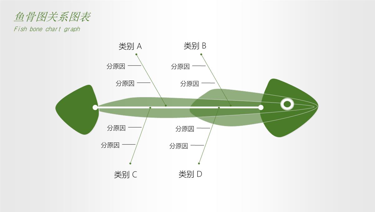 鱼骨图PPT模板_25