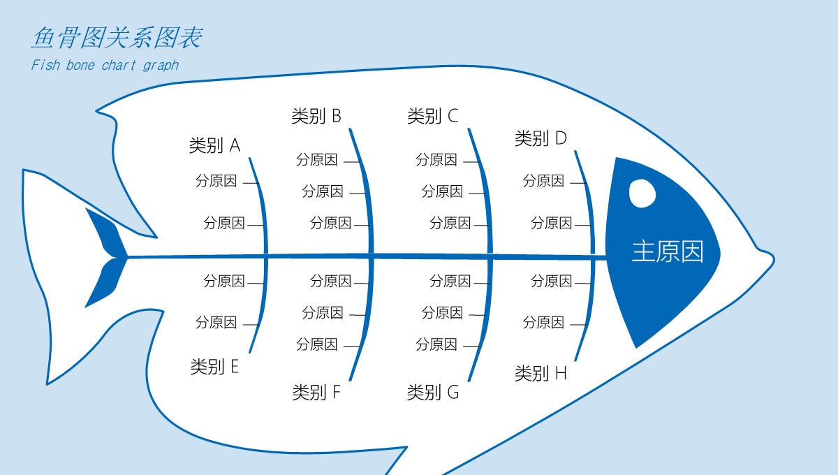 鱼骨图PPT模板_04