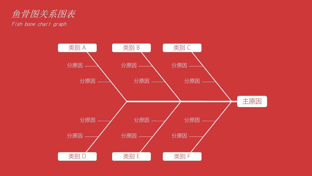 鱼骨图PPT模板_19