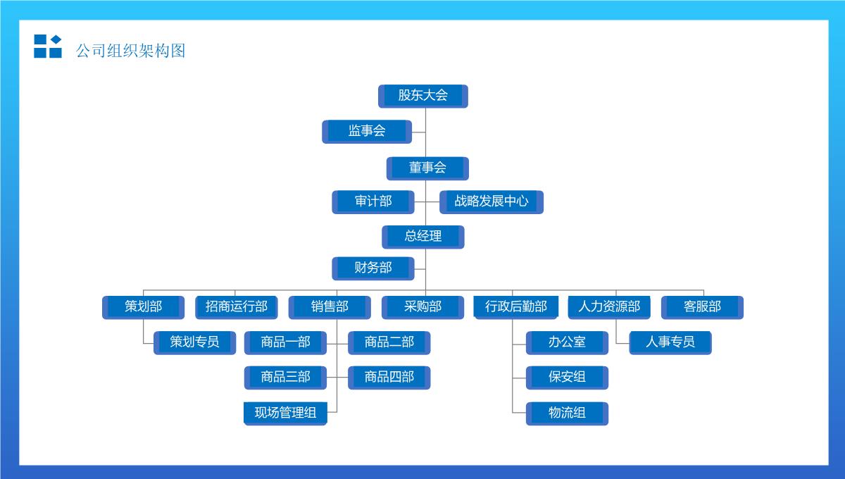 简约组织架构图适用于商务汇报办公总结通用PPT模板_09