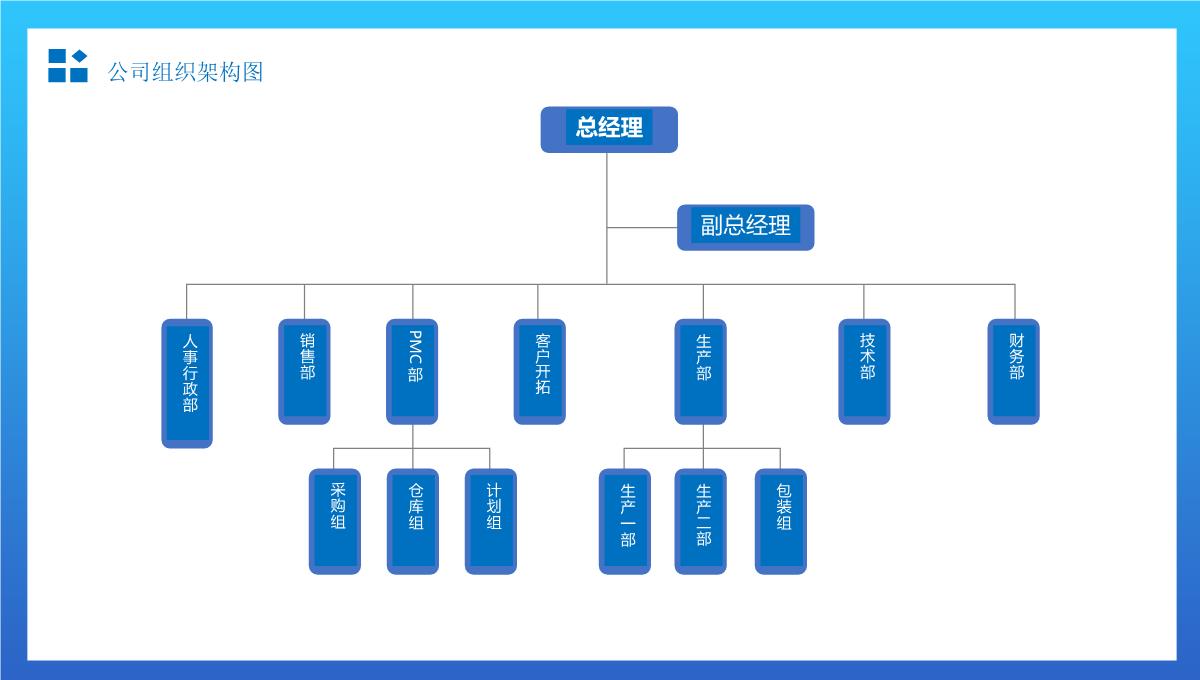 简约组织架构图适用于商务汇报办公总结通用PPT模板_10