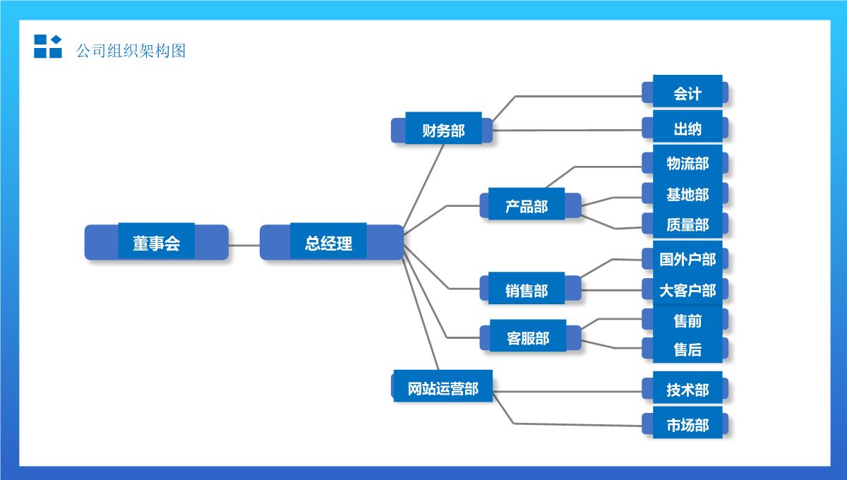 简约组织架构图适用于商务汇报办公总结通用PPT模板_15
