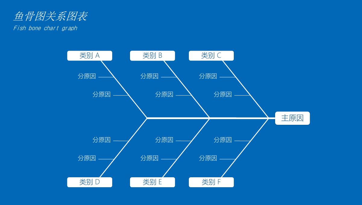 鱼骨图PPT模板_08