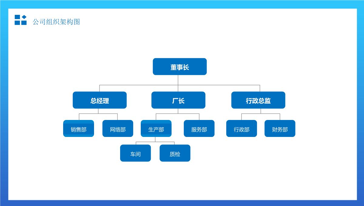 简约组织架构图适用于商务汇报办公总结通用PPT模板_02