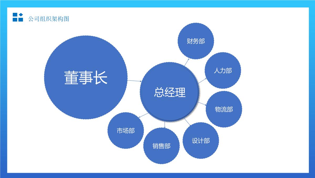 简约组织架构图适用于商务汇报办公总结通用PPT模板_13