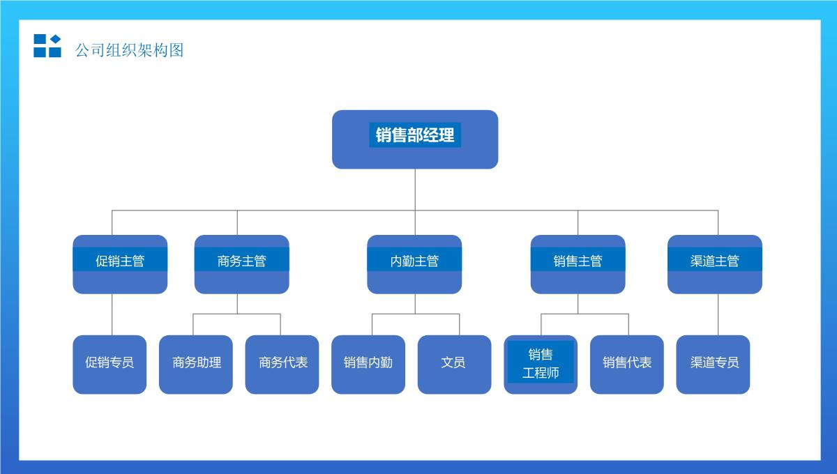 简约组织架构图适用于商务汇报办公总结通用PPT模板_23