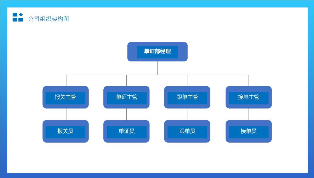 简约组织架构图适用于商务汇报办公总结通用PPT模板_25