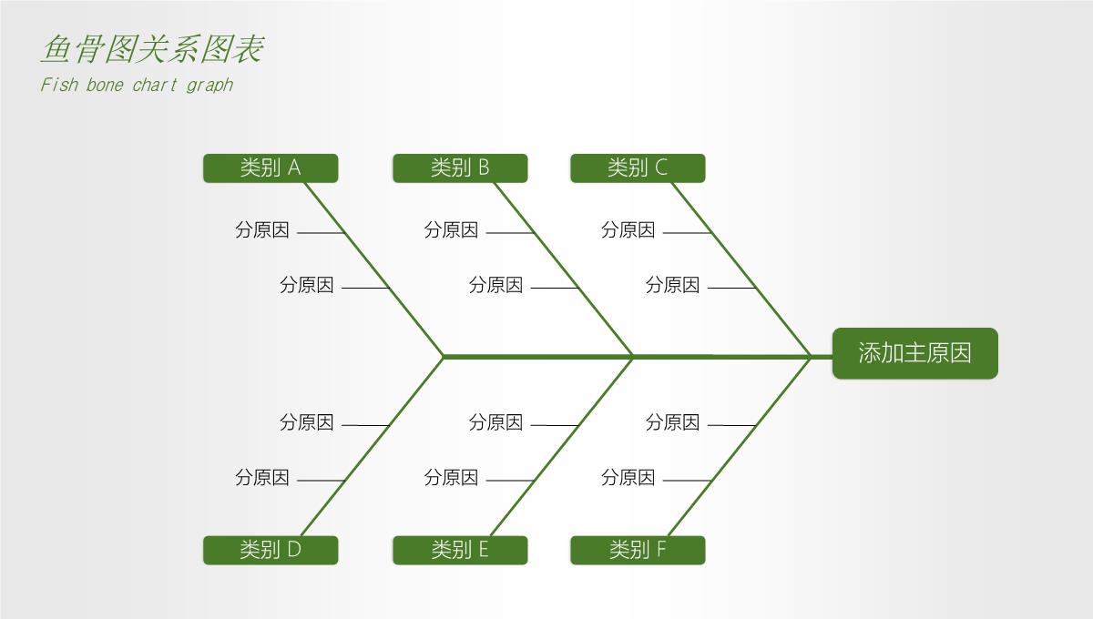 鱼骨图PPT模板_28