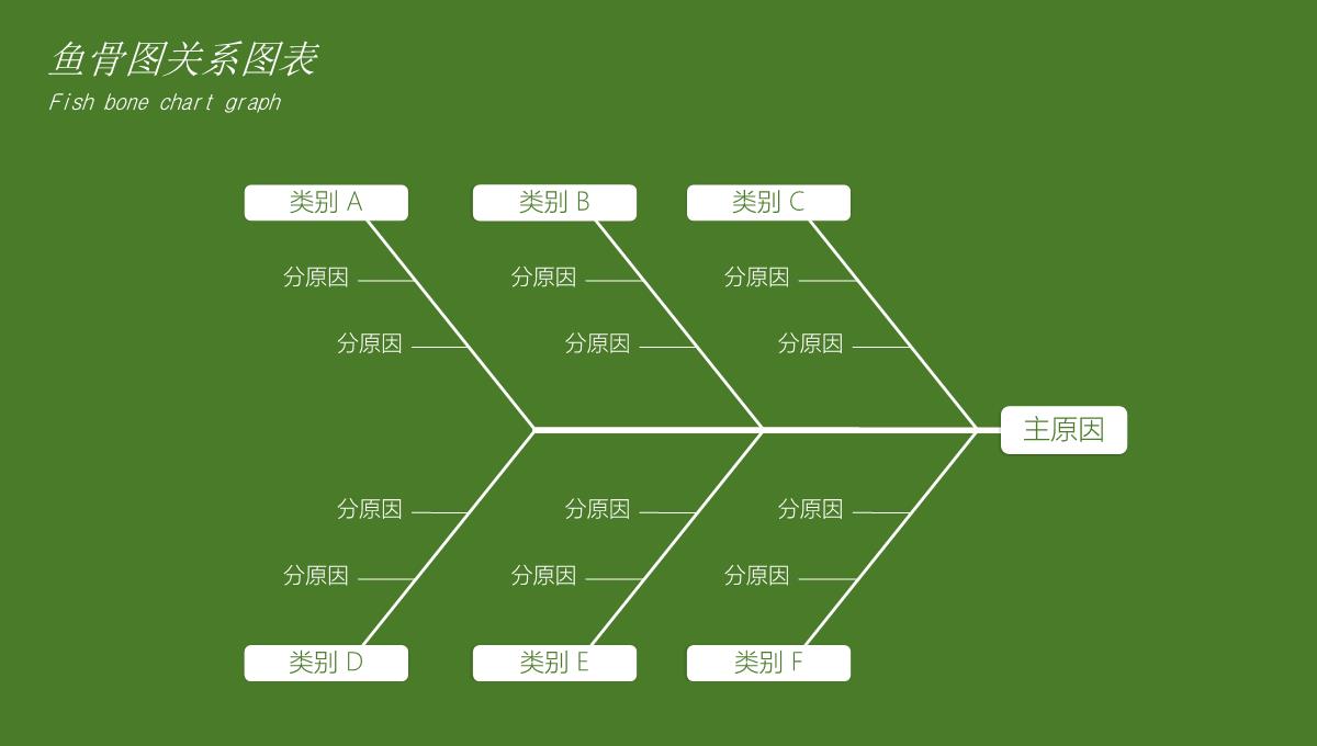 鱼骨图PPT模板_30