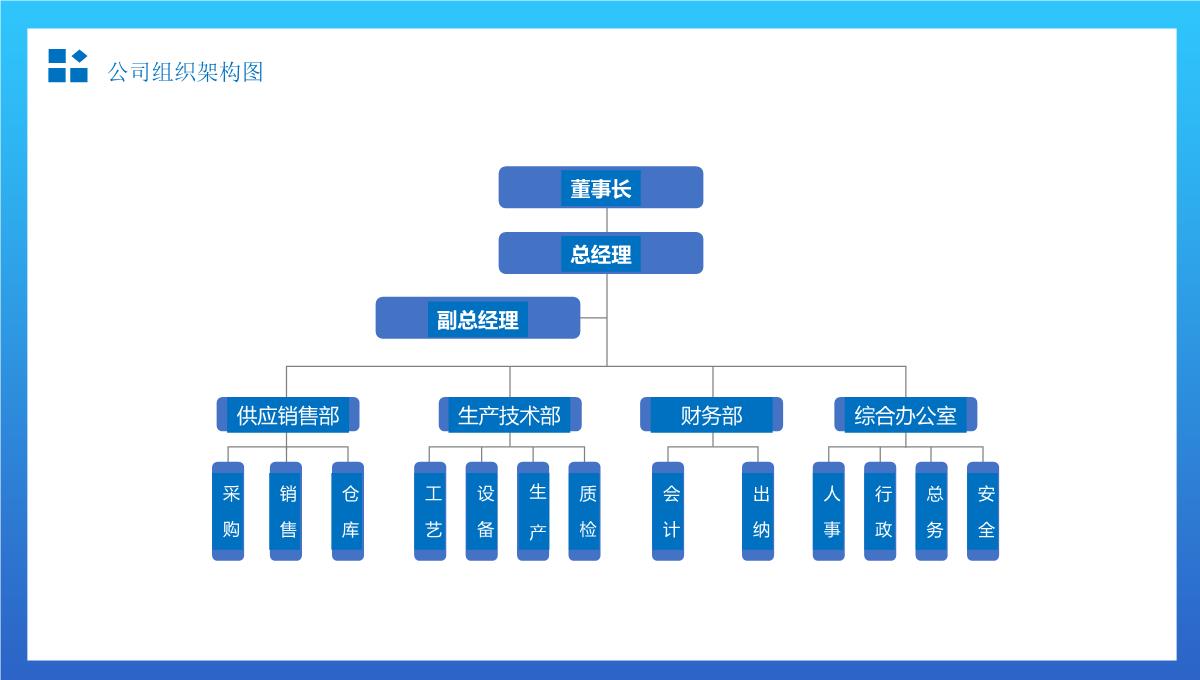 简约组织架构图适用于商务汇报办公总结通用PPT模板_05