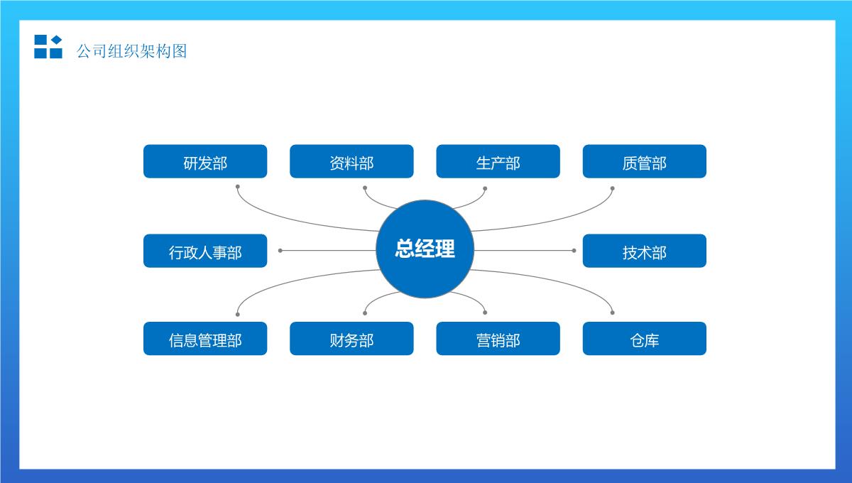 简约组织架构图适用于商务汇报办公总结通用PPT模板_06