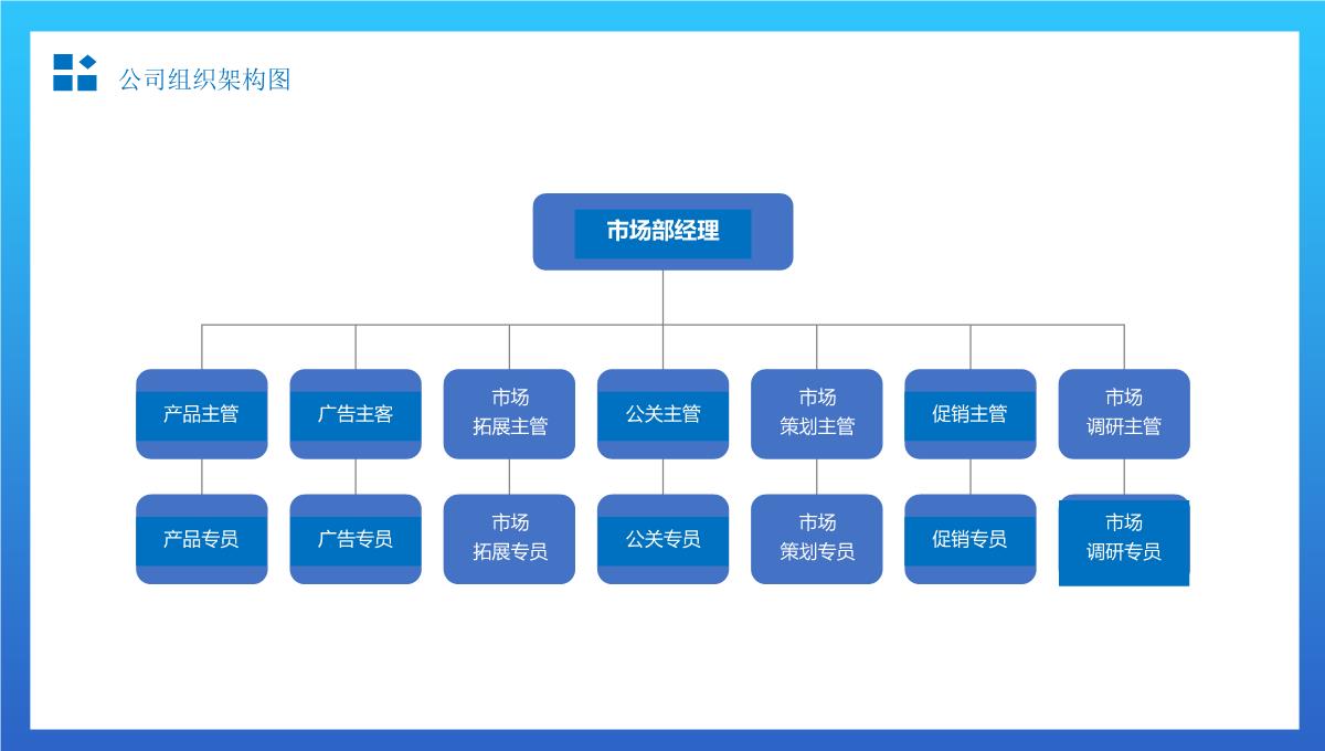 简约组织架构图适用于商务汇报办公总结通用PPT模板_03