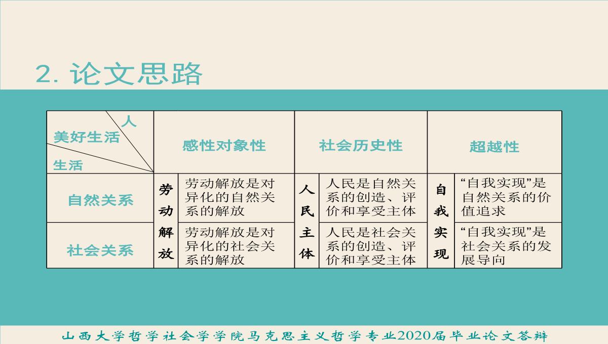 论文答辩ppt模板_03