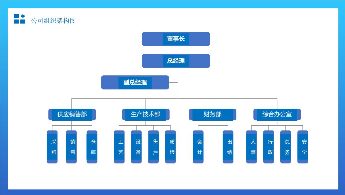 简约组织架构图适用于商务汇报办公总结通用PPT模板_17