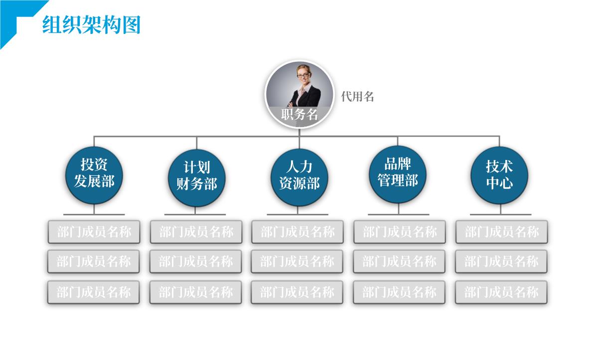 蓝色简约公司组织架构模板PPT模板_09
