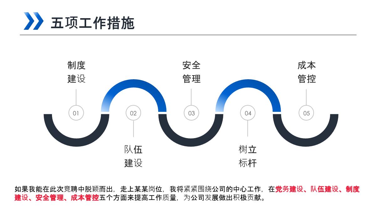 简约岗位竞聘求职简历PPT模板8_21