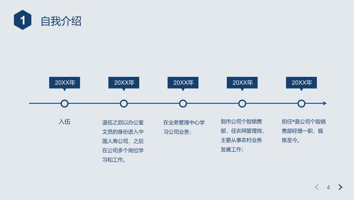 中层干部自我介绍岗位理解竞聘优势发展规划PPT模板_06